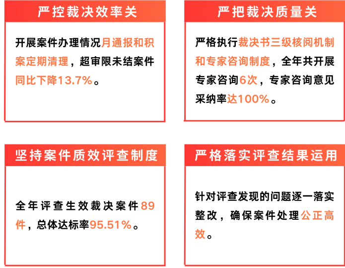 仲裁案件办理质效有效提升.png 仲裁案件办理质效有效提升.png