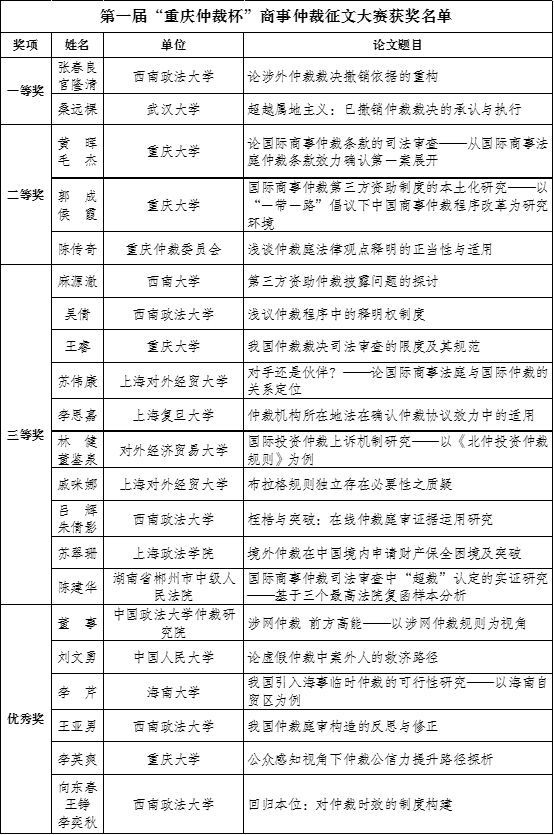 获奖.png